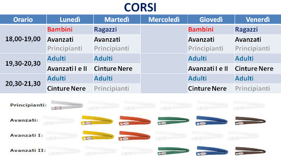 CORSI